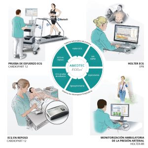 Software de diagnóstico cardiopulmonar ECGpro®